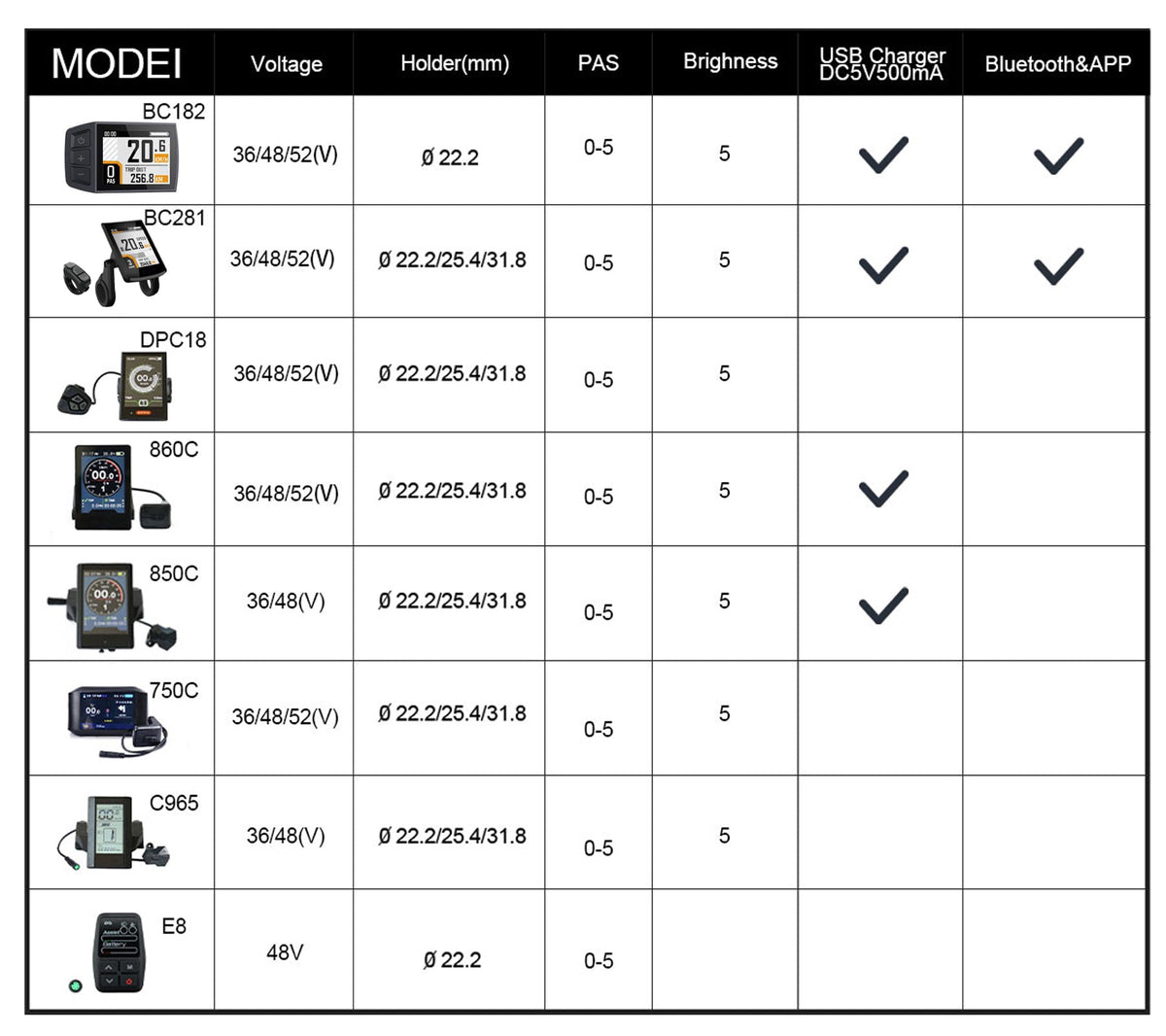 EUNORAU BC281 Bluetooth Displays UART Protocol - Ridoza