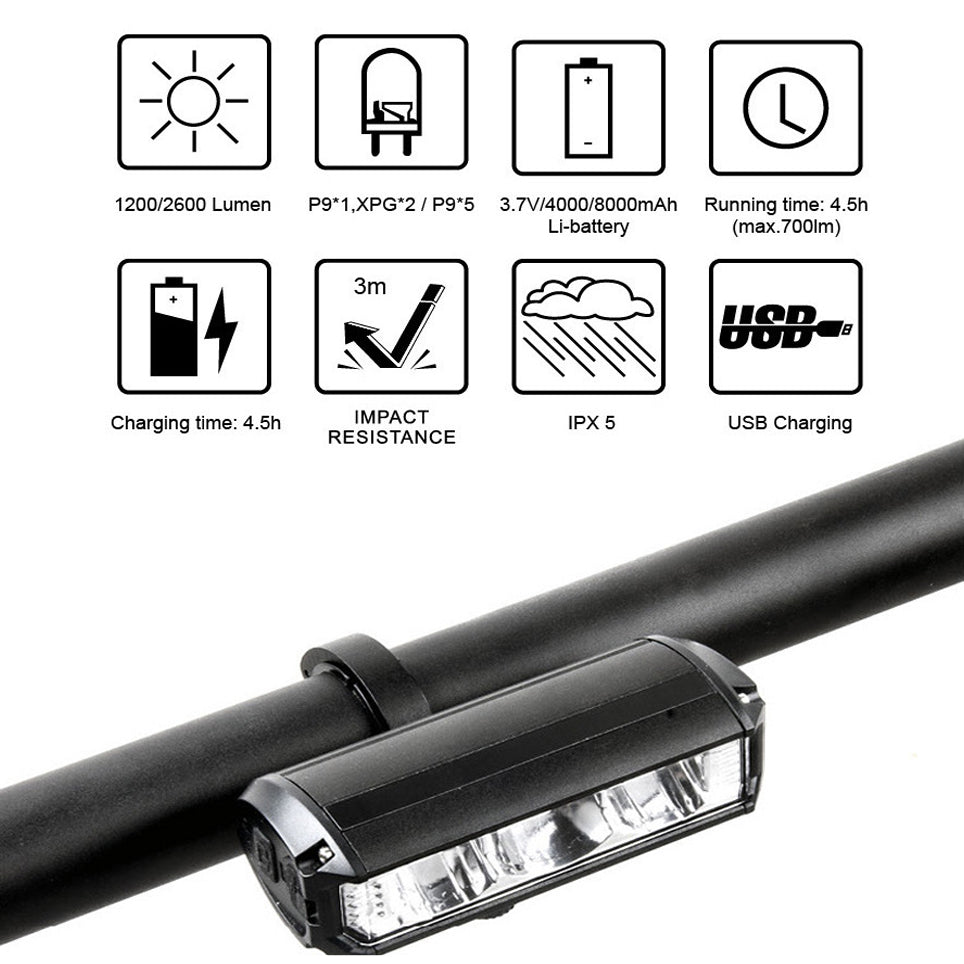 Tuttio Super Bright LED Bike Light USB Rechargeable Bicycle Headlight - Ridoza